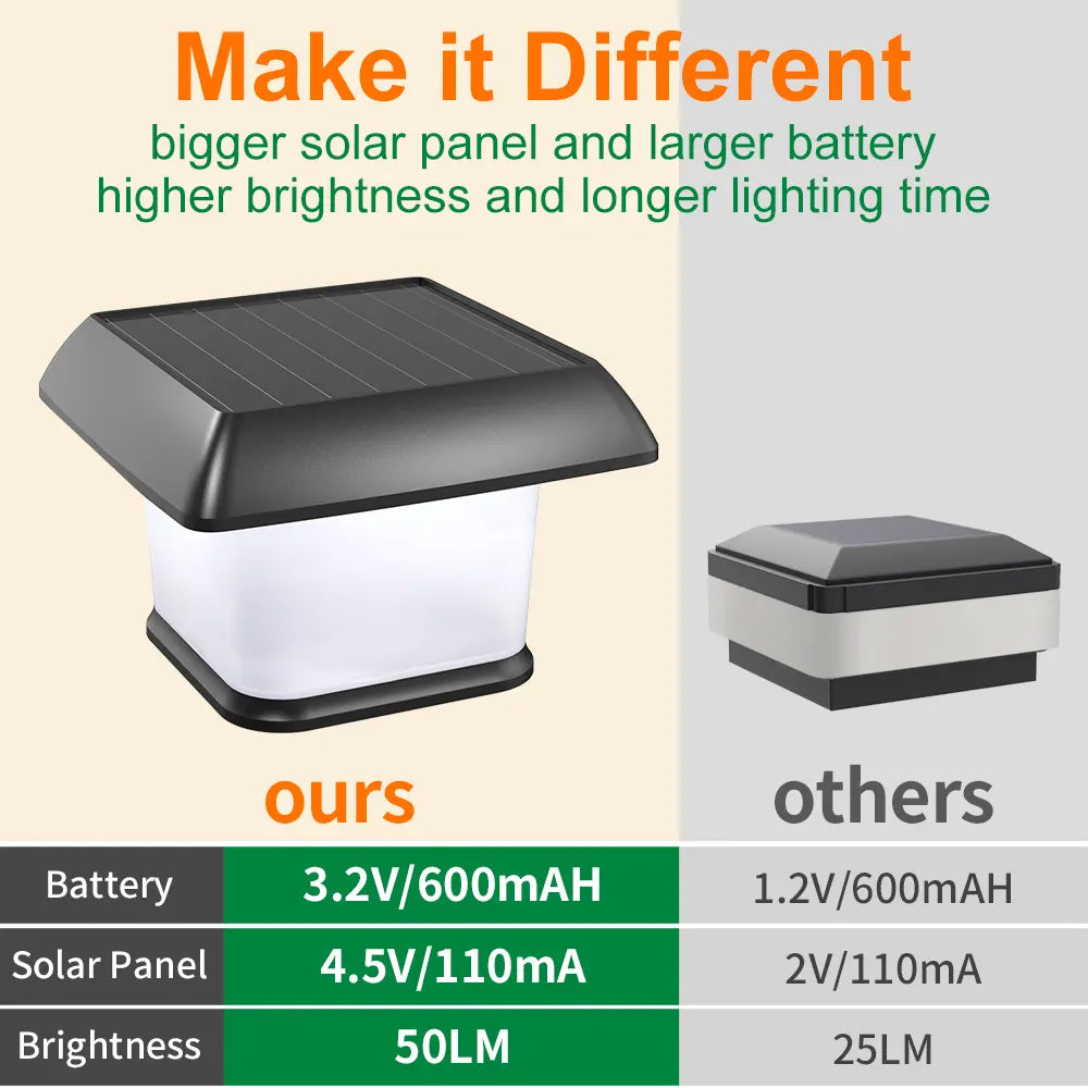 Bright 50lm Solar Post Light with Long Lasting Battery