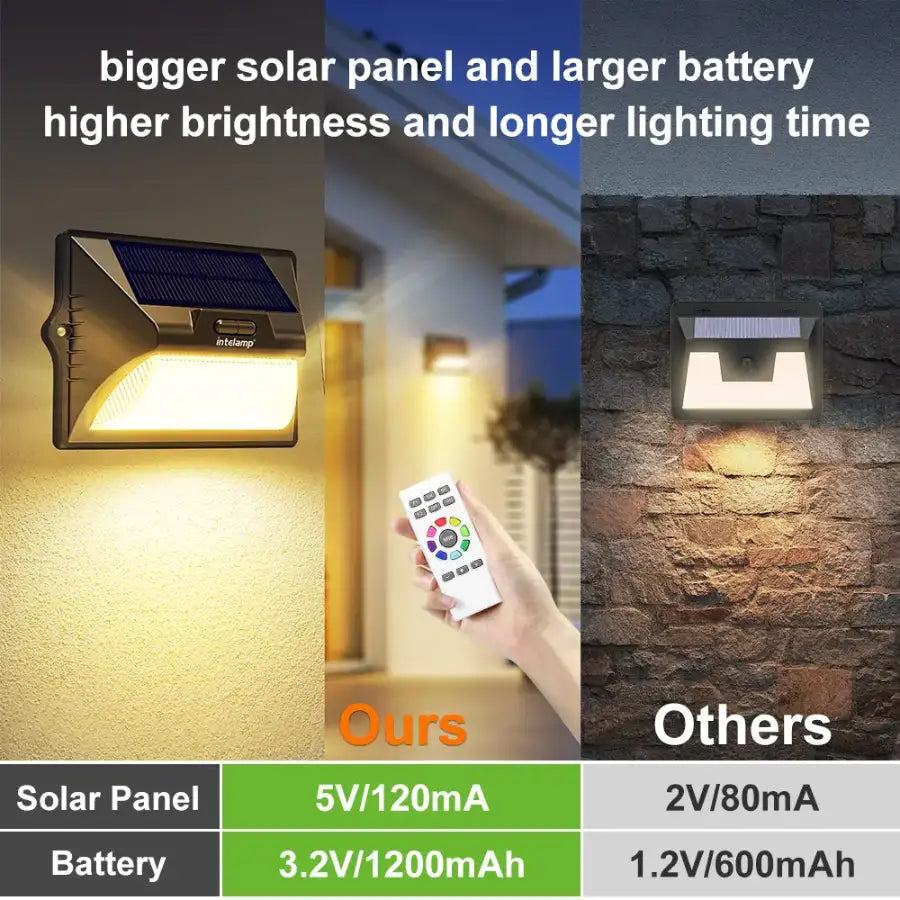 Bright Solar Deck Light with Large Battery
