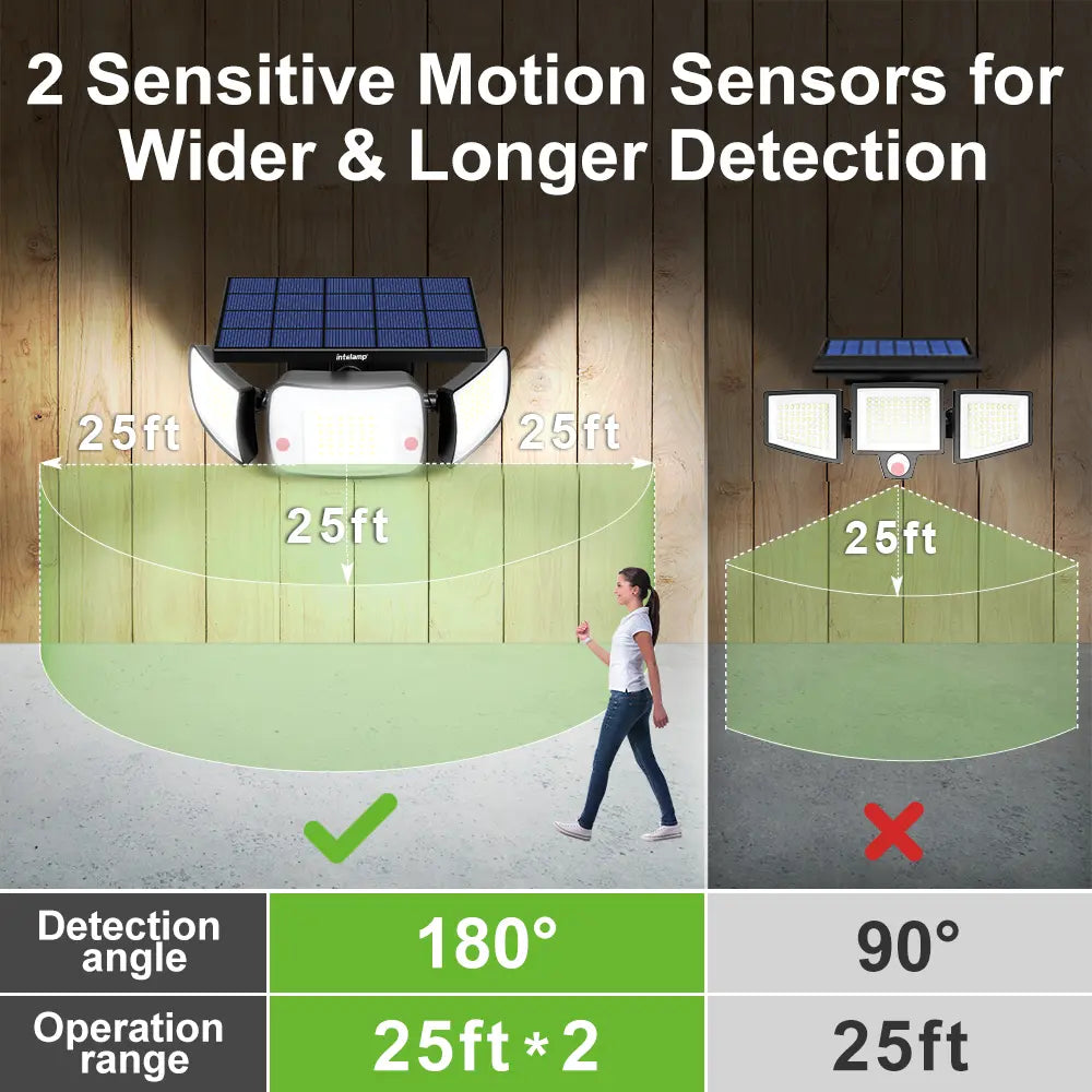 Dual Sensor Solar Light with 180 Degree Motion Detection