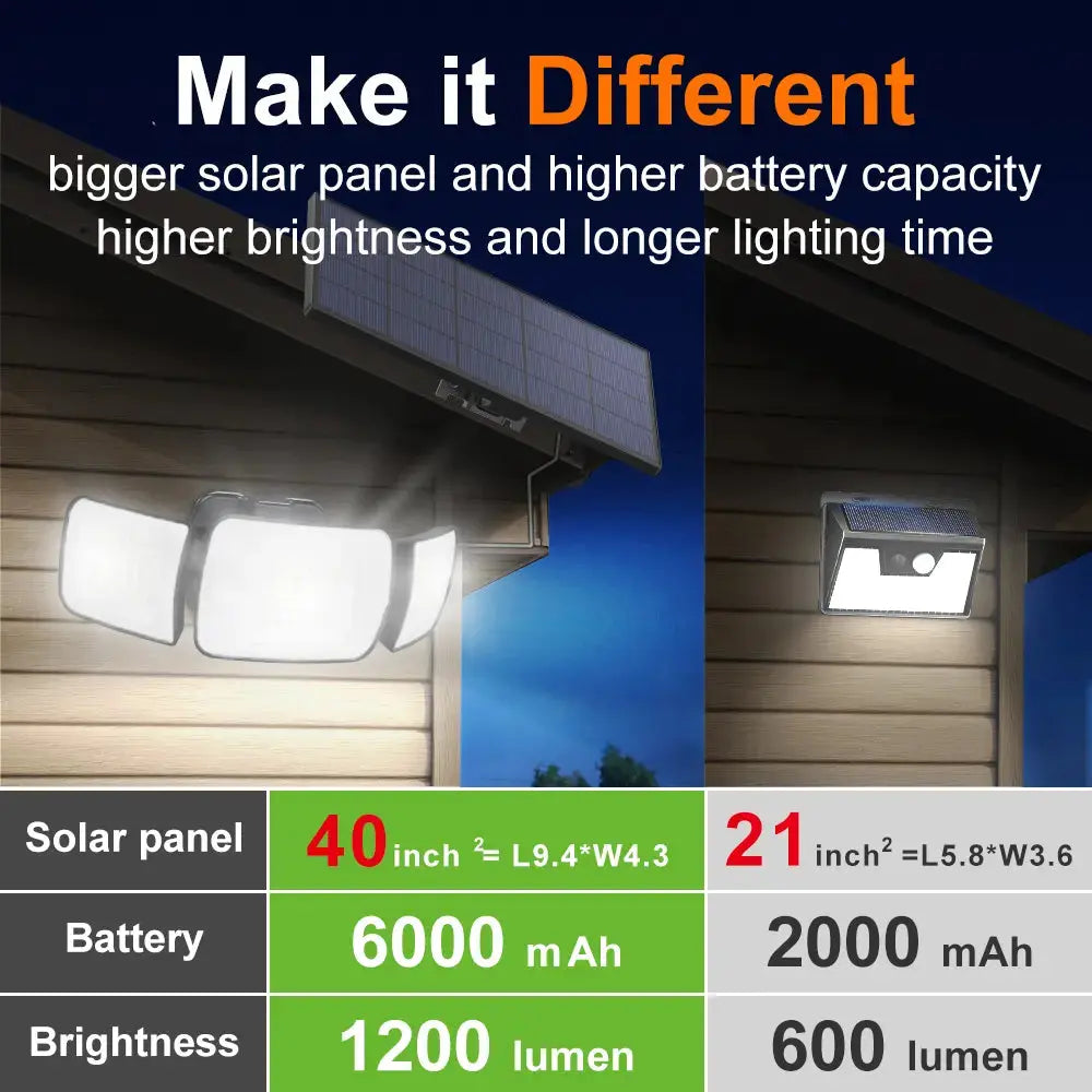 High Capacity 1200 Lumen Solar Flood Light with 6000mAh Battery