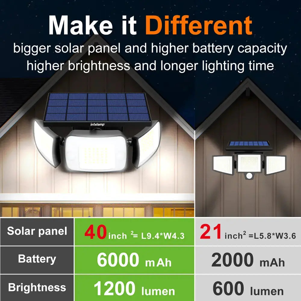 High Performance 1200lm Solar Flood Light with 6000mAh Battery