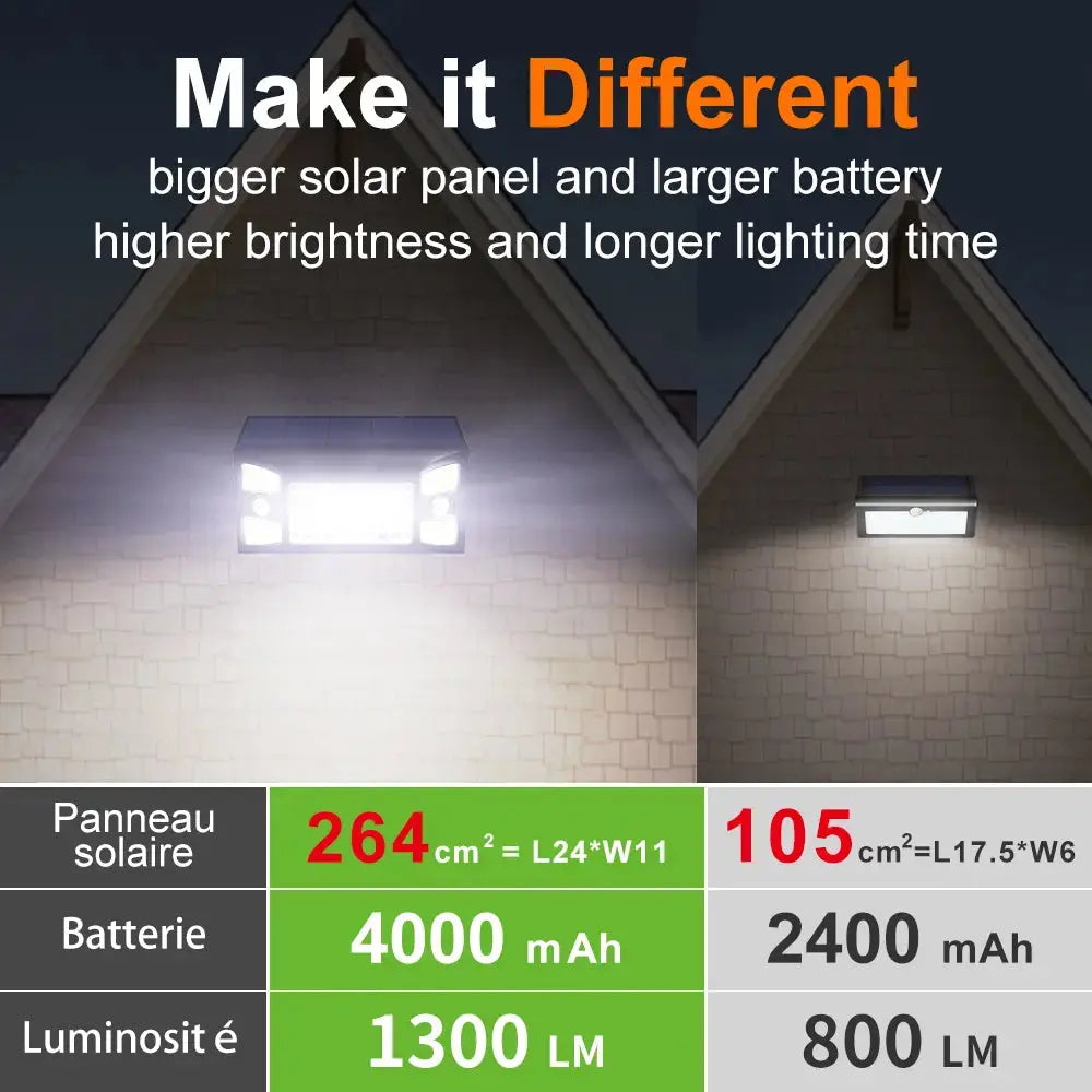 High Performance Solar Flood Light with 4000mAh Battery