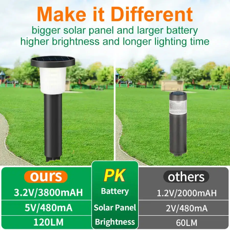 High Performance Solar Garden Light with Large Battery