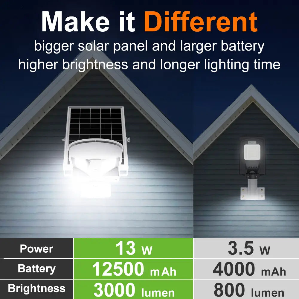 High Power Solar Street Light with 12500mAh Battery