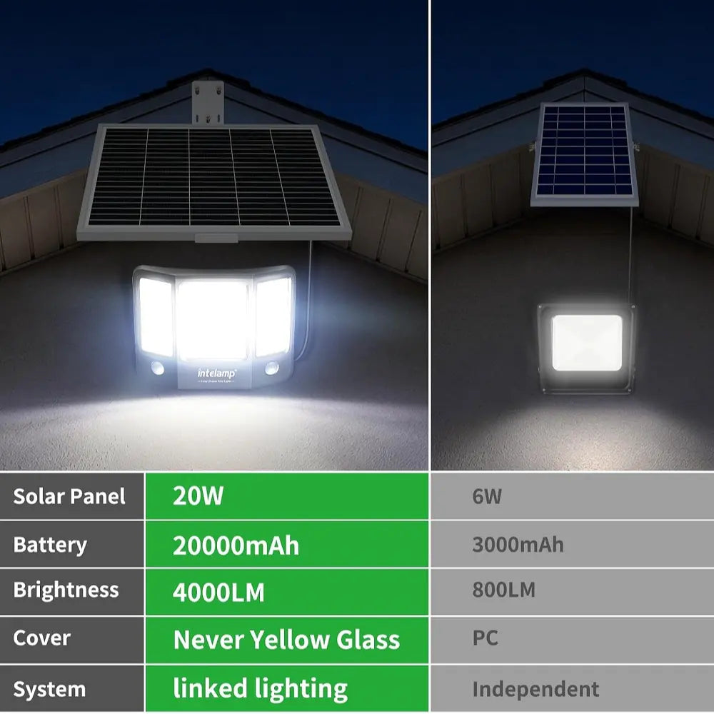 intelamp linkable solar flood light outdoor specification comparison chart 20w solar panel 20000mah lifepo4 battery 4000lm brightness