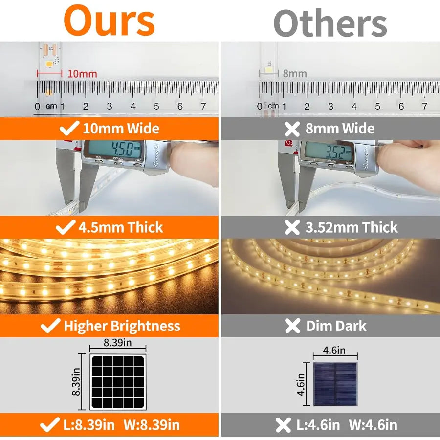 Comparison showing intelamp solar strip lights with wider 10mm design, thicker PVC, and larger solar panel than competitors.