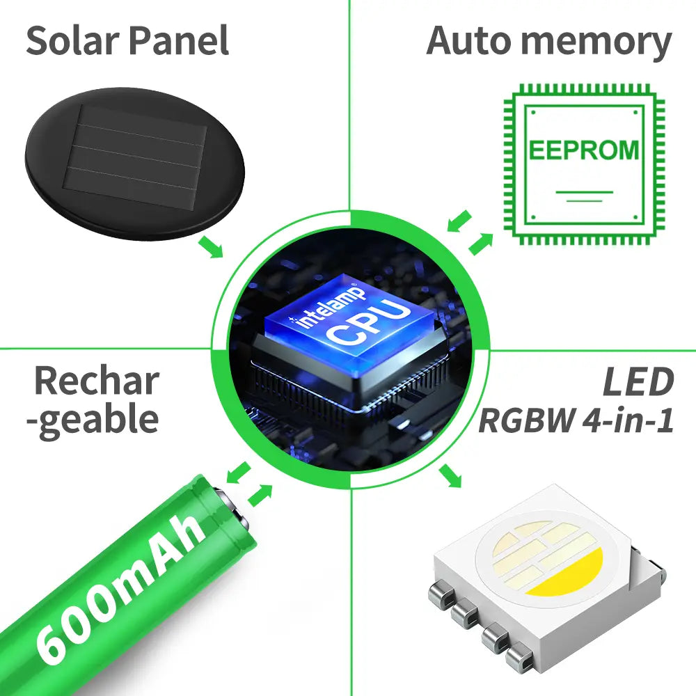 Smart Technology Behind Solar Path Lights
