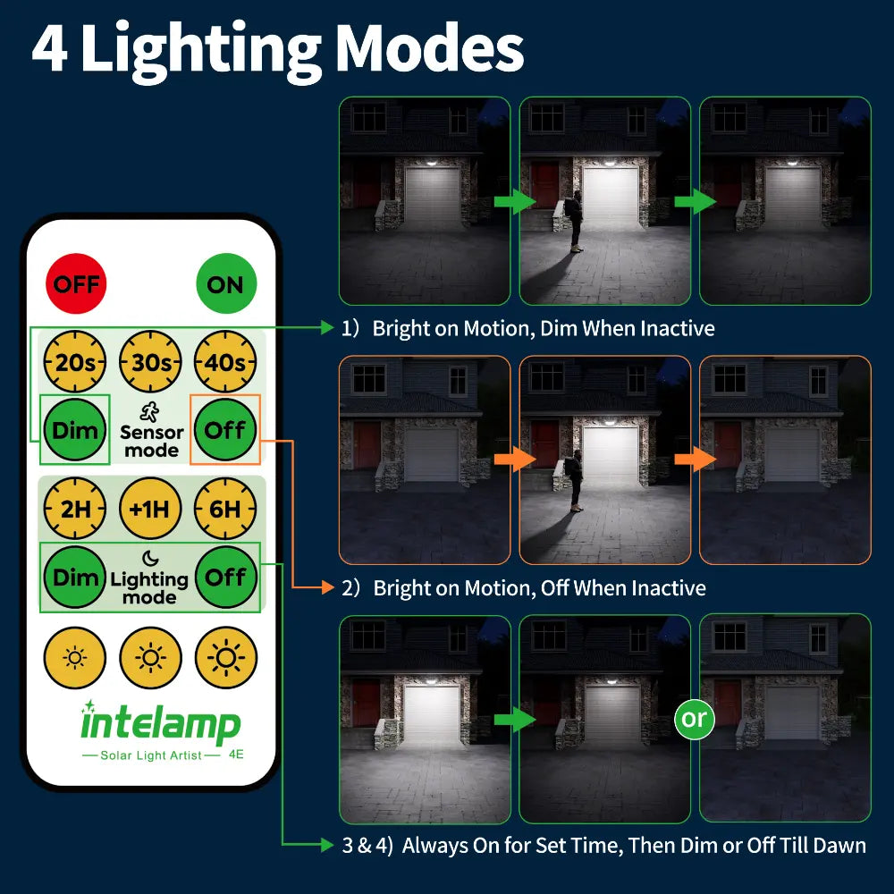 4 smart lighting modes of intelamp solar security light controlled easily via included wireless remote.