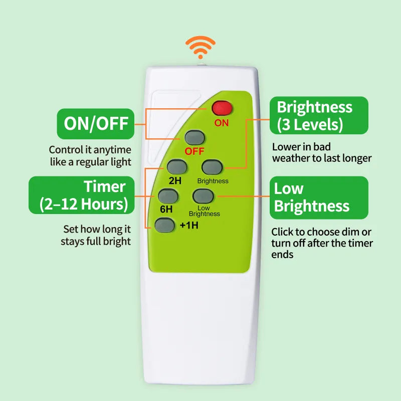 A detailed diagram of the remote control for the solar pendant lights, explaining its functions including on/off, timer settings for 2 to 12 hours, and 3 levels of brightness adjustment.