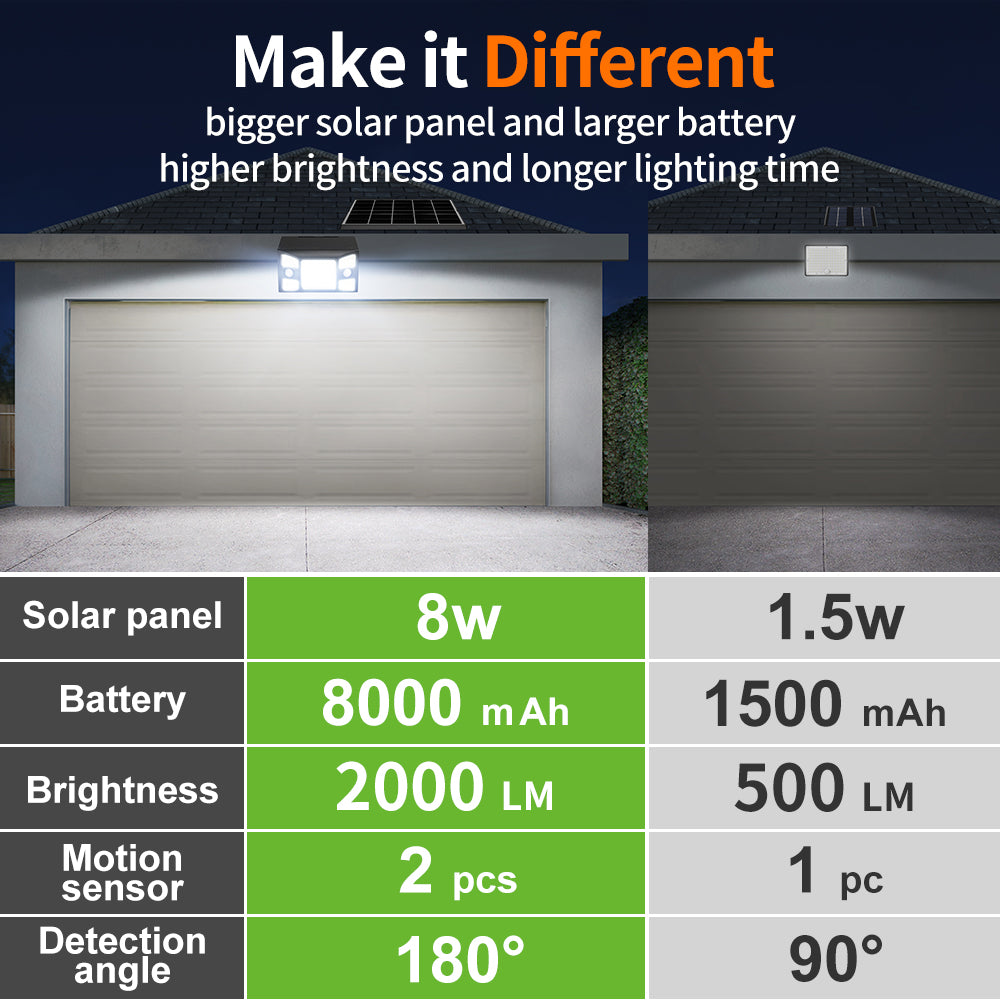 intelamp solar wall light with 4M cable 8W/8000mAh Battery 2000LM