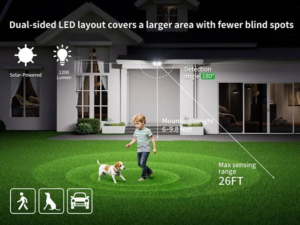 Dual-sided LED layout providing 180 degree wide angle detection and up to 26 feet sensing range for outdoor security.