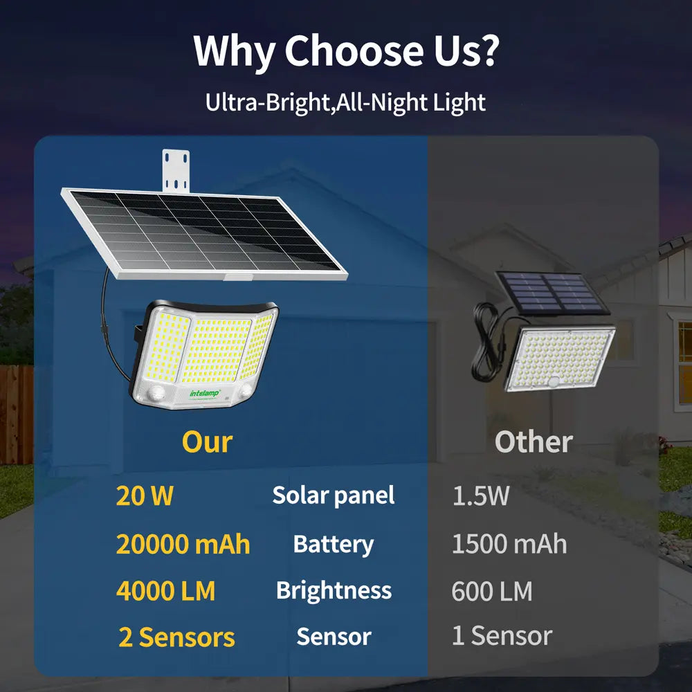 High Power 4000lm Solar Flood Light with 20000mAh Battery