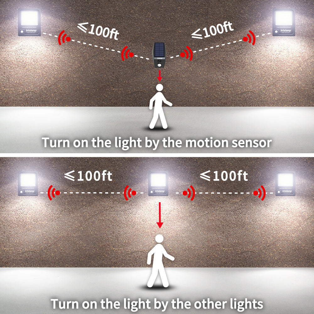 How Linkable Solar Security Flood Lights Work