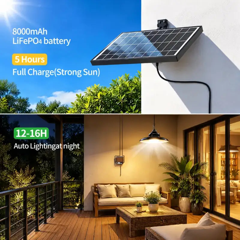 High capacity 8000mAh LiFePO4 battery and 8W solar panel providing up to 20 hours of continuous runtime