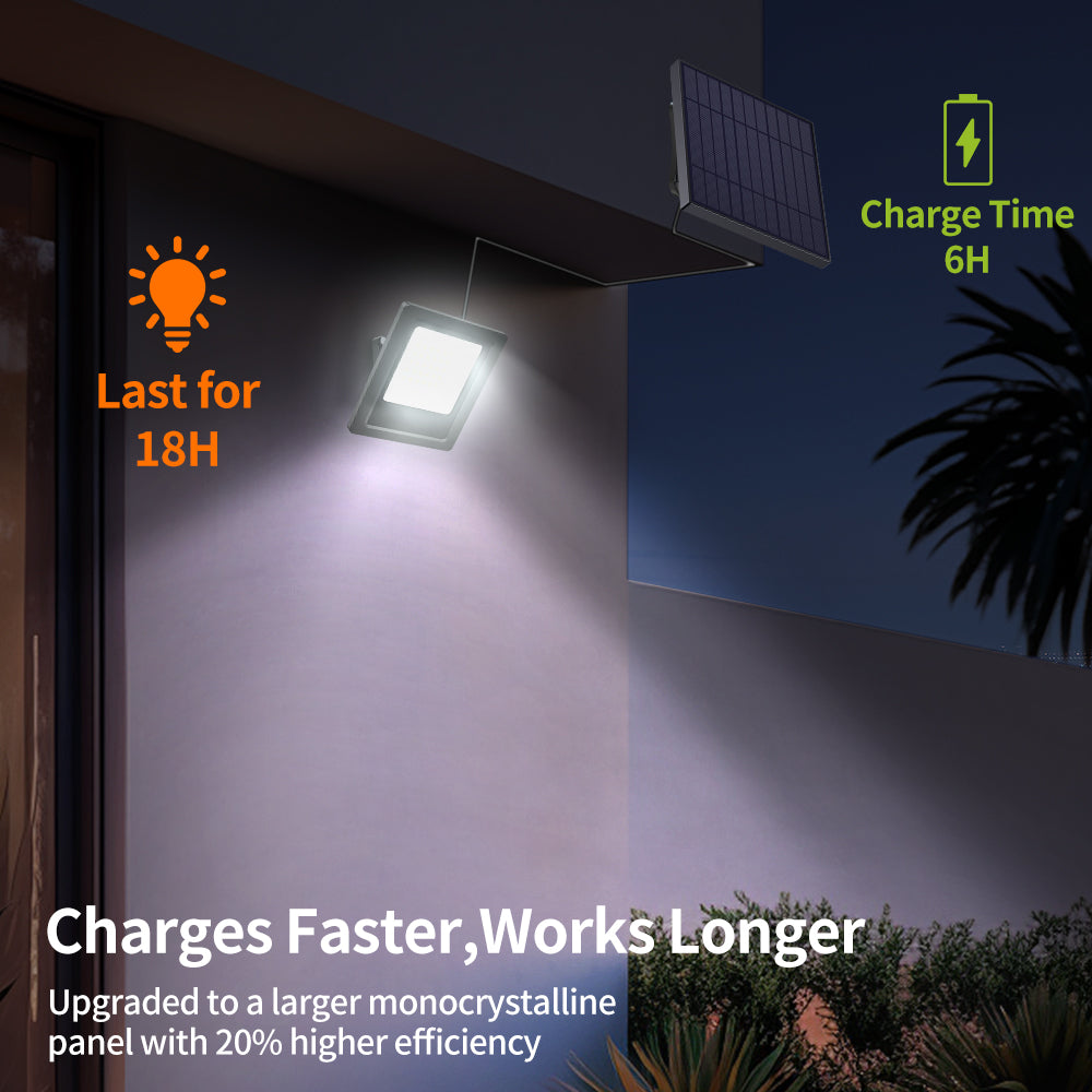 intelamp Mini Solar Flood Lights Outdoor - intelamp