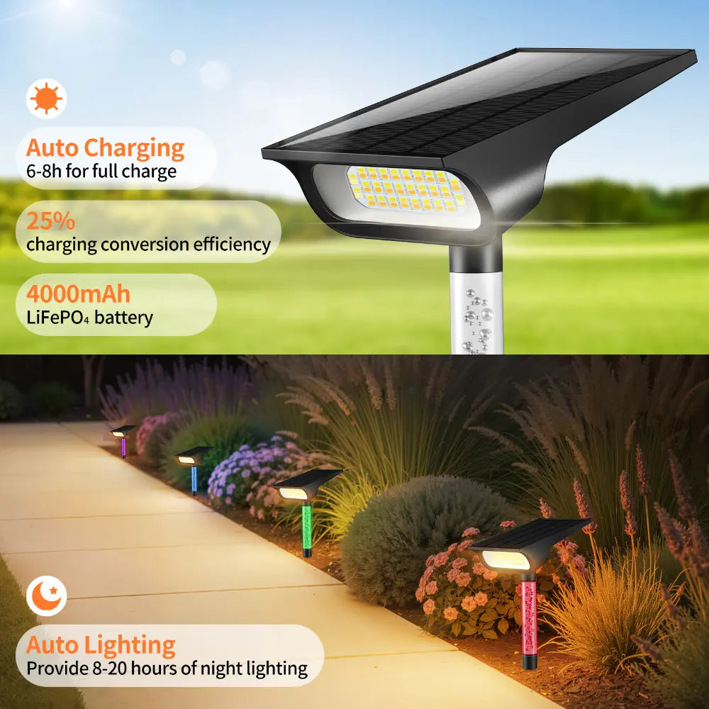Infographic showing the long lasting 4000mAh battery and auto charging features of the solar pathway lights