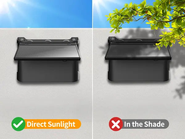 Proper installation guide showing the solar wall light requires direct sunlight to charge and should not be mounted in tree shade.