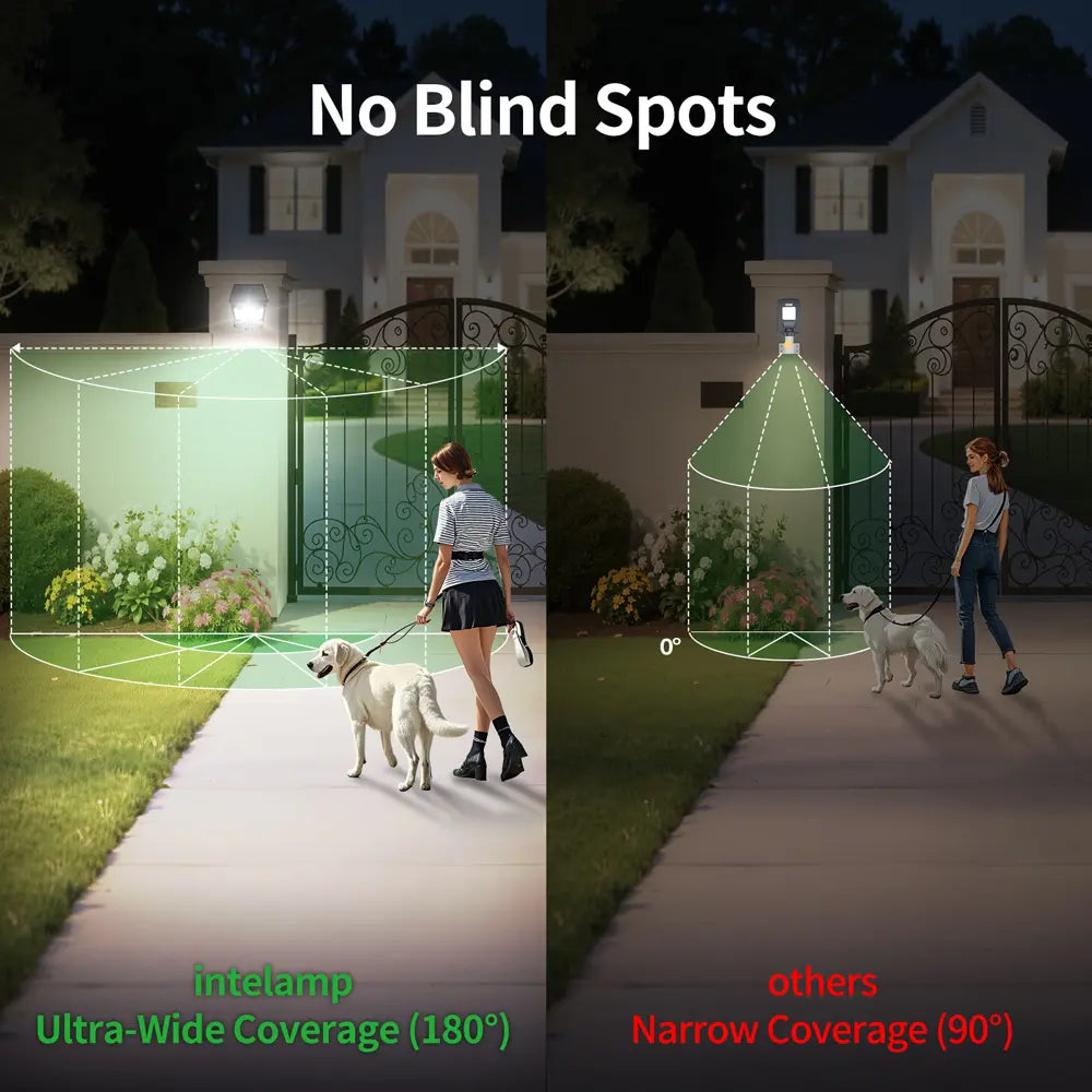 Comparison showing Intelamp 180-degree ultra-wide angle coverage versus standard 90-degree narrow beam solar lights.
