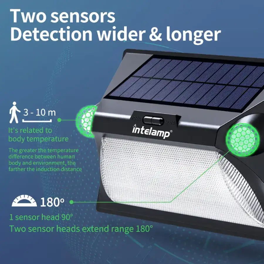 Wide Angle Solar Motion Detector Light Close Up